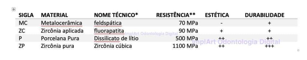 tipos de coroa dentaria