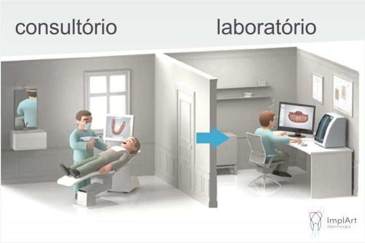 Parceria: dentista e laboratório de próteses laboratório